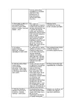 Summaries, Notes 'Kultūras kanona vērtības (vizuālā māksla)', 2.