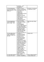 Summaries, Notes 'Kultūras kanona vērtības (vizuālā māksla)', 3.