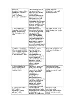 Summaries, Notes 'Kultūras kanona vērtības (vizuālā māksla)', 4.