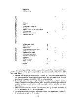 Research Papers 'Fitnesa teorētiskie un metodiskie aspekti sievietēm', 25.