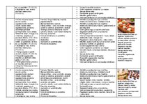 Summaries, Notes 'Tematiskais plāns mācību priekšmetā "Dizains un tehnoloģijas" 2. klase', 2.