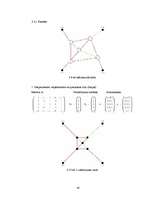 Term Papers 'Imitācijas modeļu diagrammu 2D izkārtojuma izveidošanas metodes ', 45.