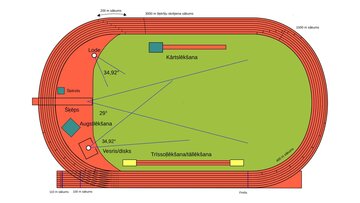 Presentations 'Vieglatlētika', 7.