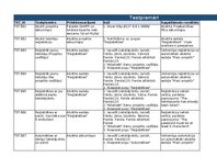 Samples 'Trasējamības rīks  - Testēšanas plāns un rezultāts', 1.