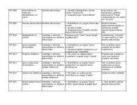 Samples 'Trasējamības rīks  - Testēšanas plāns un rezultāts', 2.