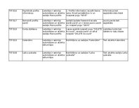 Samples 'Trasējamības rīks  - Testēšanas plāns un rezultāts', 3.