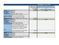 Samples 'Trasējamības rīks  - Testēšanas plāns un rezultāts', 8.