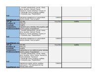 Samples 'Trasējamības rīks  - Testēšanas plāns un rezultāts', 9.