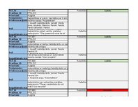 Samples 'Trasējamības rīks  - Testēšanas plāns un rezultāts', 10.
