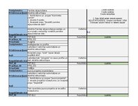 Samples 'Trasējamības rīks  - Testēšanas plāns un rezultāts', 11.