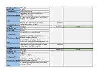 Samples 'Trasējamības rīks  - Testēšanas plāns un rezultāts', 12.