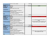 Samples 'Trasējamības rīks  - Testēšanas plāns un rezultāts', 13.