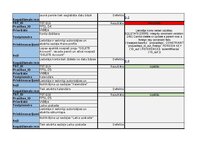 Samples 'Trasējamības rīks  - Testēšanas plāns un rezultāts', 14.