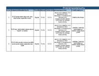 Samples 'Trasējamības rīks  - Testēšanas plāns un rezultāts', 16.