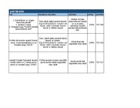 Samples 'Trasējamības rīks  - Testēšanas plāns un rezultāts', 18.