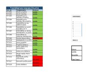 Samples 'Trasējamības rīks  - Testēšanas plāns un rezultāts', 20.