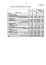 Term Papers 'Uzņēmuma SIA "Pluspak Latvia" finanšu darbības analīze', 76.