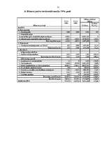 Term Papers 'Uzņēmuma SIA "Pluspak Latvia" finanšu darbības analīze', 77.