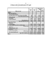 Term Papers 'Uzņēmuma SIA "Pluspak Latvia" finanšu darbības analīze', 78.
