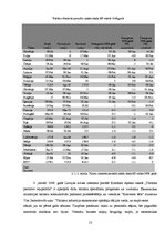 Research Papers 'Ekonomiskās degredācijas ietekme uz Latvijas viesnīcu komercdarbību', 14.