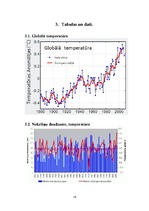 Research Papers 'Globālā sasilšana Latvijā un pasaulē', 14.