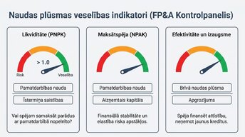 Presentations 'Naudas plūsmas prognozēšana finanšu plānošanā un analīzē (FP&A)', 4.