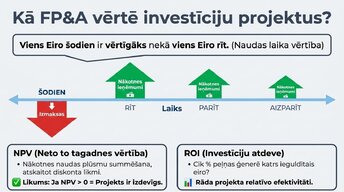 Presentations 'Naudas plūsmas prognozēšana finanšu plānošanā un analīzē (FP&A)', 7.