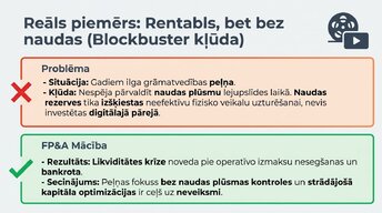 Presentations 'Naudas plūsmas prognozēšana finanšu plānošanā un analīzē (FP&A)', 9.