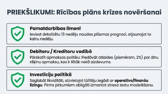 Presentations 'Naudas plūsmas prognozēšana finanšu plānošanā un analīzē (FP&A)', 12.