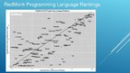 Presentations 'Top Programming Languages to Learn in 2019', 5.