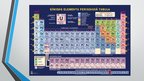 Presentations 'Ķīmisko elementu periodiskās tabulas rašanās vēsture', 5.