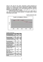 Research Papers 'AS "Hansabanka" finanšu riska analīze (2001.-2003.)', 9.