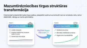 Presentations 'E-komercijas ietekme uz tradicionālo mazumtirdzniecību Latvijā', 2.
