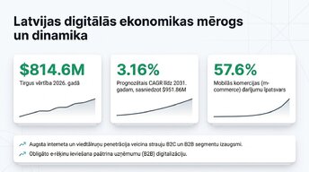 Presentations 'E-komercijas ietekme uz tradicionālo mazumtirdzniecību Latvijā', 3.