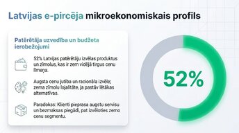 Presentations 'E-komercijas ietekme uz tradicionālo mazumtirdzniecību Latvijā', 5.