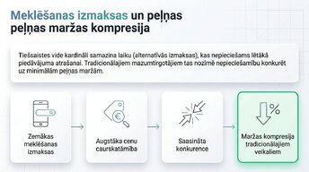 Presentations 'E-komercijas ietekme uz tradicionālo mazumtirdzniecību Latvijā', 6.