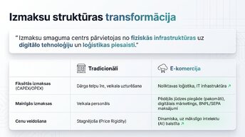 Presentations 'E-komercijas ietekme uz tradicionālo mazumtirdzniecību Latvijā', 7.