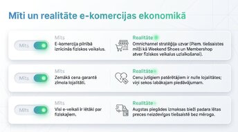 Presentations 'E-komercijas ietekme uz tradicionālo mazumtirdzniecību Latvijā', 11.