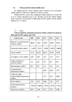 Research Papers 'Nodokļu politika Latvijā', 22.