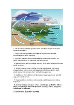 Summaries, Notes 'Procesi un parādības litosfērā, atmosfērā, hidrosfērā un biosfērā, to ģeogrāfisk', 3.