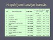 Presentations 'Latvijas banku sektora kopskats', 10.