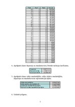 Summaries, Notes 'Laboratorijas darbs lietišķajā statistikā', 3.