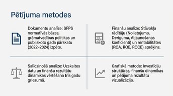 Presentations 'Ilgtermiņa ieguldījumu uzskaite, kontrole un to izmantošanas analīze uzņēmumā AS', 5.