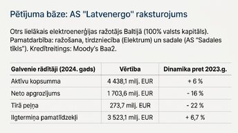 Presentations 'Ilgtermiņa ieguldījumu uzskaite, kontrole un to izmantošanas analīze uzņēmumā AS', 7.