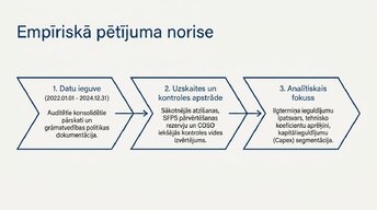 Presentations 'Ilgtermiņa ieguldījumu uzskaite, kontrole un to izmantošanas analīze uzņēmumā AS', 8.