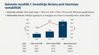 Presentations 'Ilgtermiņa ieguldījumu uzskaite, kontrole un to izmantošanas analīze uzņēmumā AS', 9.