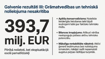 Presentations 'Ilgtermiņa ieguldījumu uzskaite, kontrole un to izmantošanas analīze uzņēmumā AS', 11.