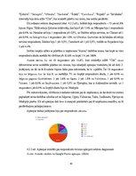 Term Papers 'Uzņēmuma SIA "Aironi" nākotnes attīstības iespējas', 45.