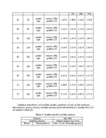 Summaries, Notes 'Kokmateriāli atbilstoši LVS EN 336', 3.