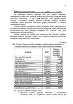 Term Papers 'Ražošanas uzņēmuma attīstības modelis Latvijā', 88.